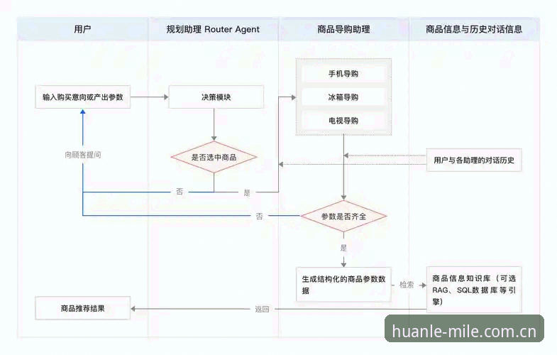 米乐体育平台使用教程：新用户从入门到精通的全流程深度解析